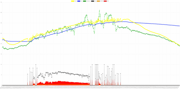 Before — 80 degree angle